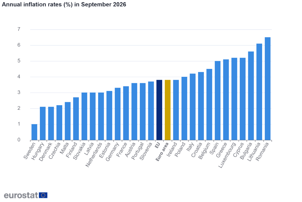 Tasas de inflación anual (%) en septiembre de 2026