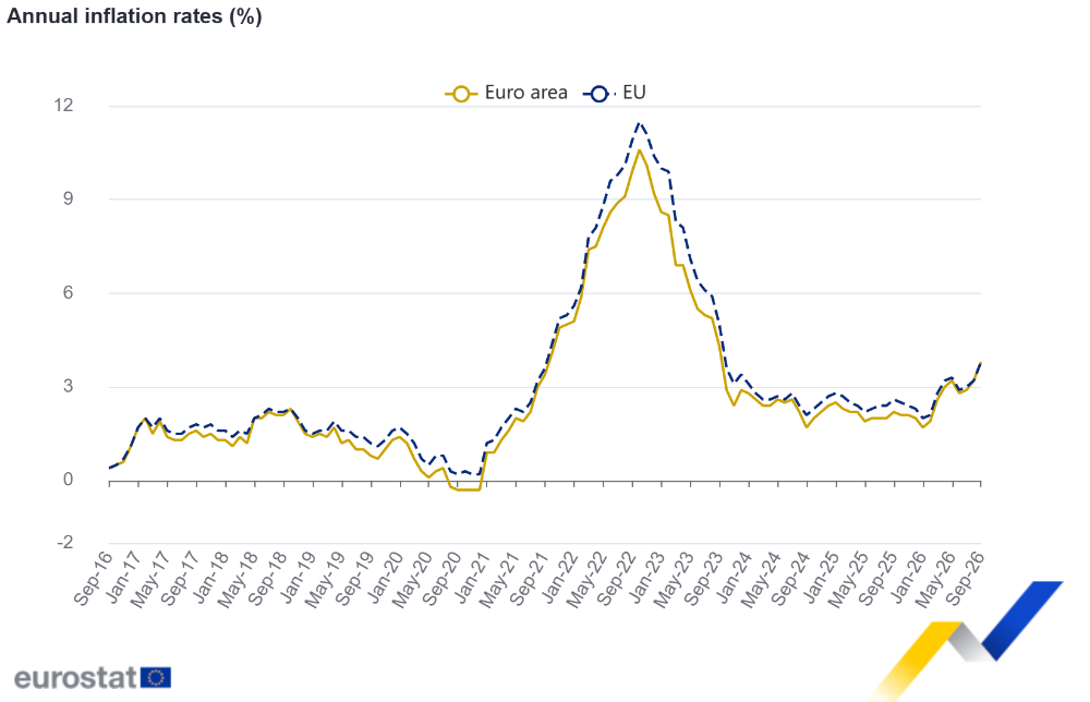 Tasas de inflación anual (%)